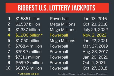 WINNING Powerball numbers: 04 NOV 2022 .